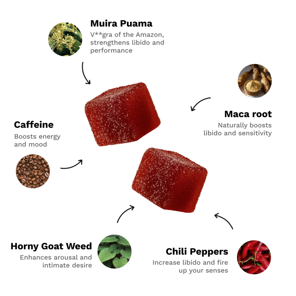 Spicy Cubes review: onze eerlijke ervaring 2 Spicy Cubes Ingrediënten